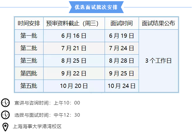 2022年上海海事大學MEM提前面試時間安排