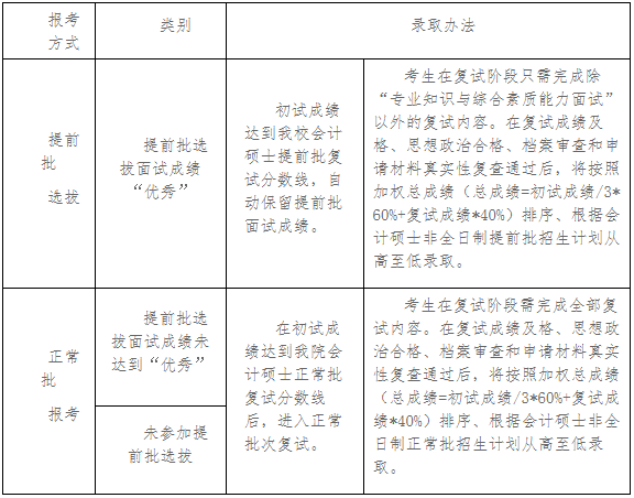 2022年華中科技大學(xué)MPAcc提前面試通知