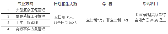 2021年中國科學(xué)院大學(xué)工程管理碩士(MEM)招生簡章