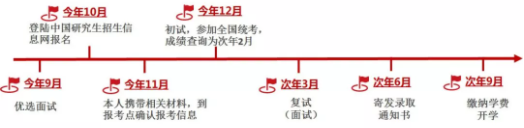 2021年上海交通大學(xué)環(huán)境科學(xué)與工程學(xué)院MEM招生簡章