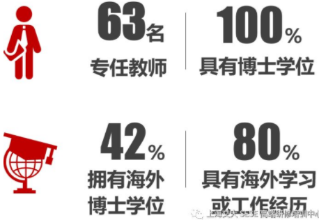 2021年上海交通大學(xué)環(huán)境科學(xué)與工程學(xué)院MEM招生簡章