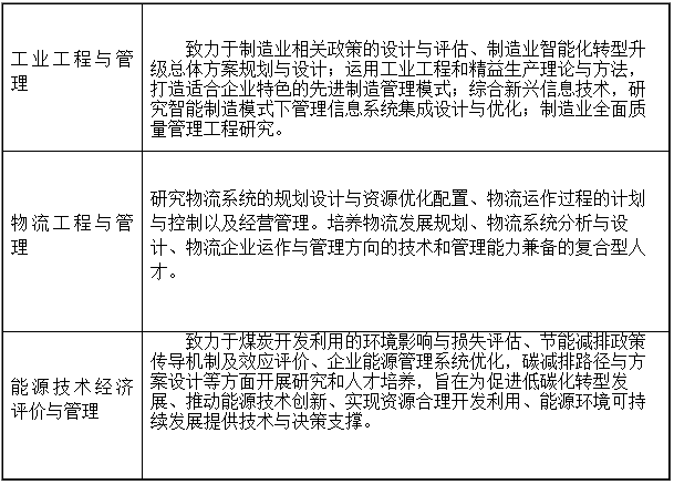 2021年青島科技大學MEM招生簡章