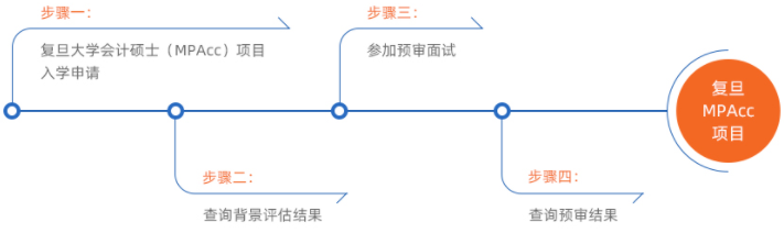 2022年入學復旦大學MPAcc提前面試實施細則