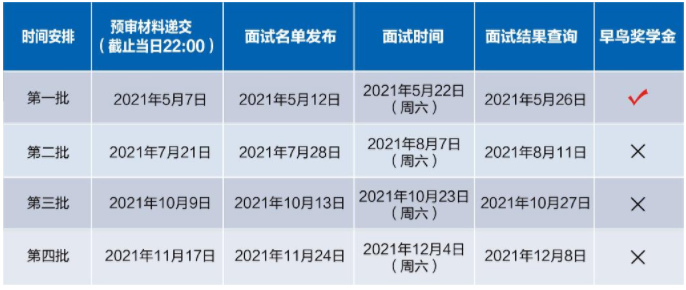 2022年入學復旦大學MPAcc提前面試實施細則