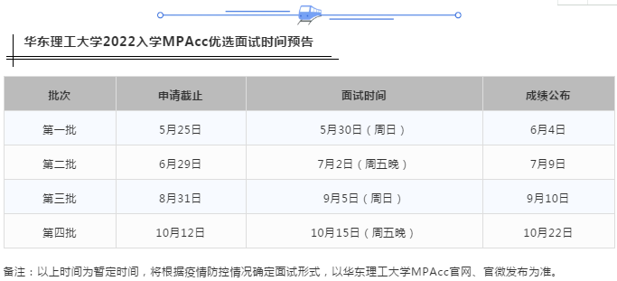 2022年入學(xué)華東理工大學(xué)MPAcc提前面試時間預(yù)告