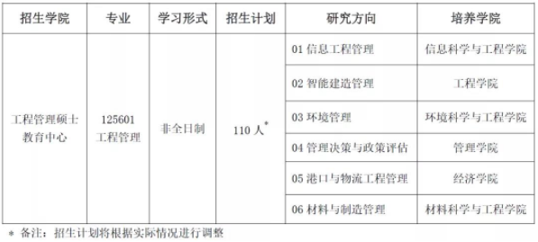 2022年中國海洋大學(xué)工程管理碩士（MEM）招生簡章