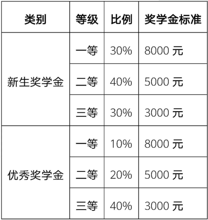 2021年大連交通大學(xué)工程管理碩士（MEM）招生簡(jiǎn)章