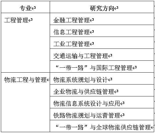 2021年大連交通大學(xué)工程管理碩士（MEM）招生簡(jiǎn)章