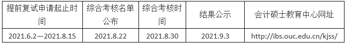 2022年中國海洋大學會計碩士（MPAcc）招生簡章