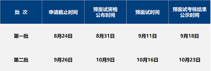 2022年上海財經大學MPAcc會計與財務精英方向（非全日制）提前面試招生辦法