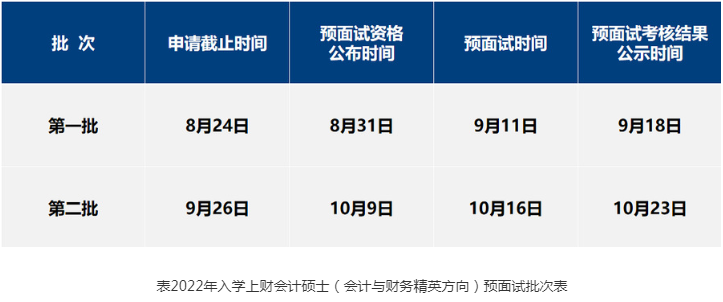 2022年上海財經(jīng)大學MPAcc會計與財務精英方向（非全日制）提前面試時間安排