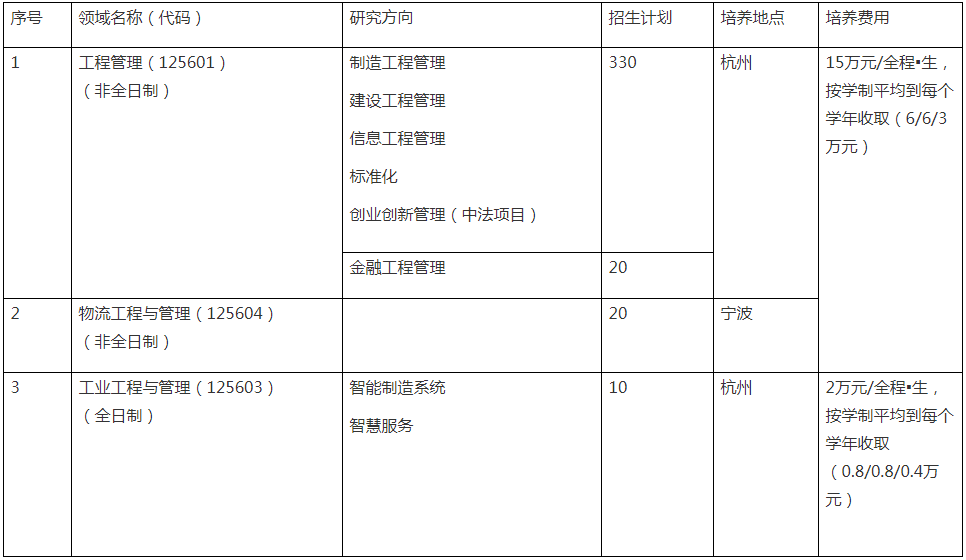 2022年浙江大學工程管理碩士（MEM）招生簡章