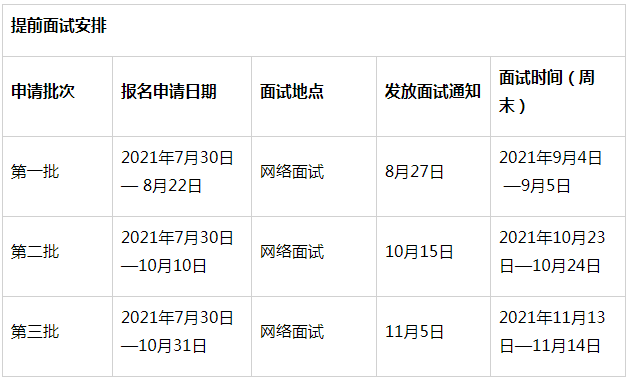 2022年中山大學(xué)旅游管理碩士（MTA）提前面試安排