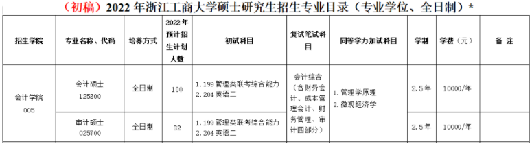 2022年浙江工商大學MAud學費學制及招生人數一覽