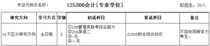 2022年安徽師范大學MPAcc學制及招生人數一覽
