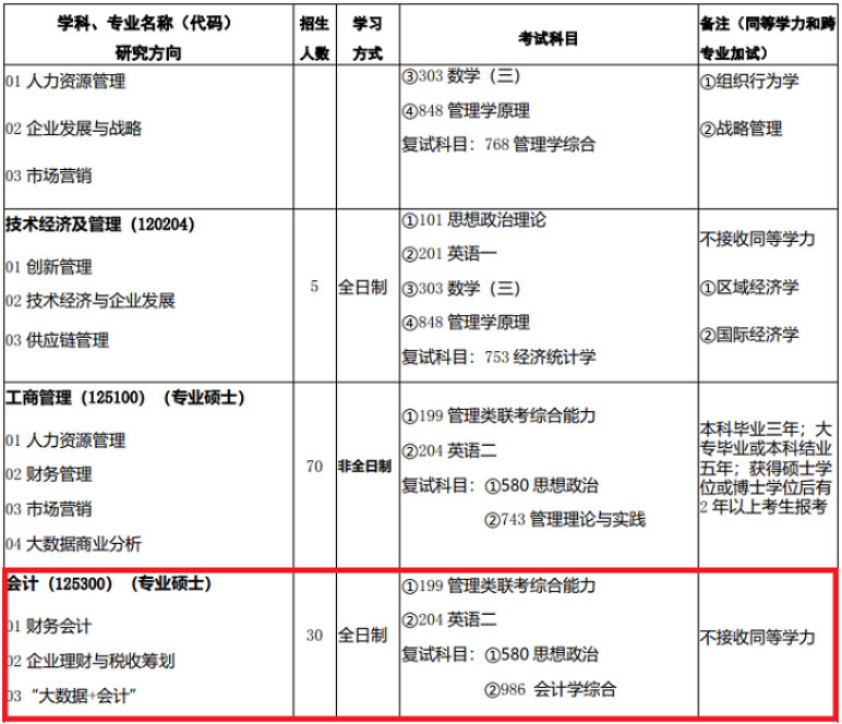 2022年西北師范大學MPAcc學制及招生人數一覽