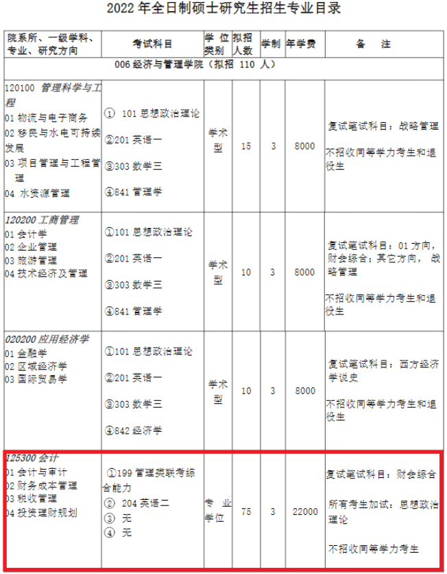 2022年三峽大學MPAcc學費學制及招生人數一覽