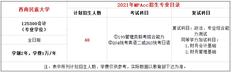 2021年西南民族大學(xué)MPAcc學(xué)費學(xué)制及招生人數(shù)一覽