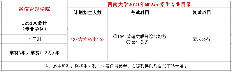 2021年西南大學MPAcc學費學制及招生人數一覽