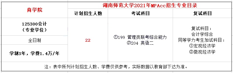 2021年湖南師范大學MPAcc學費學制及招生人數一覽
