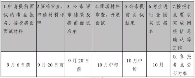 2022年中山大學(xué)公共管理碩士（MPA）招生簡(jiǎn)章