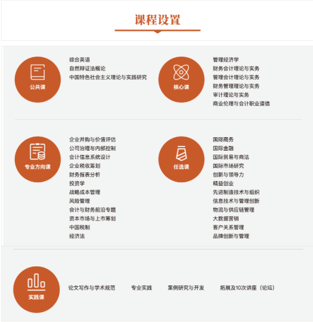 2022年華南理工大學會計碩士（MPAcc）招生簡章