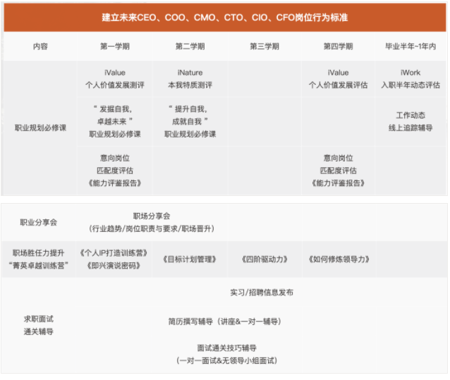 2022年華南理工大學會計碩士（MPAcc）招生簡章