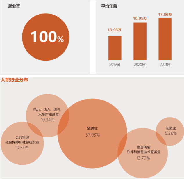 2022年華南理工大學會計碩士（MPAcc）招生簡章