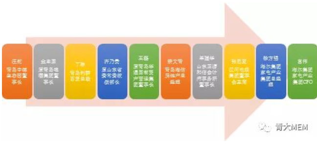 2022年青島大學工程管理碩士（MEM）招生簡章