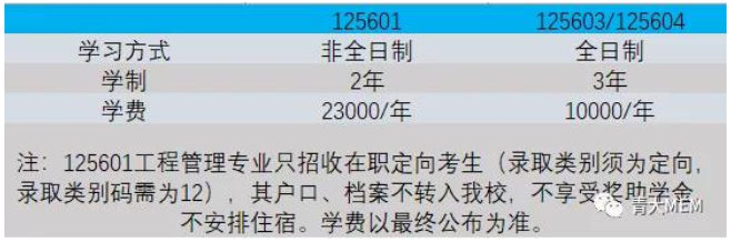 2022年青島大學工程管理碩士（MEM）招生簡章