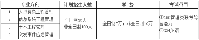 2022年中國科學院大學工程管理碩士（MEM）招生簡章