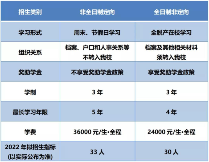 2022年福建工程學院MEM學費學制及招生人數一覽