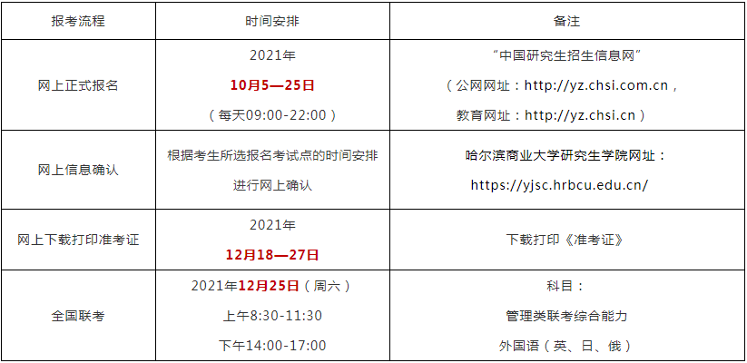 2022年哈爾濱商業大學公共管理碩士（MPA）招生簡章