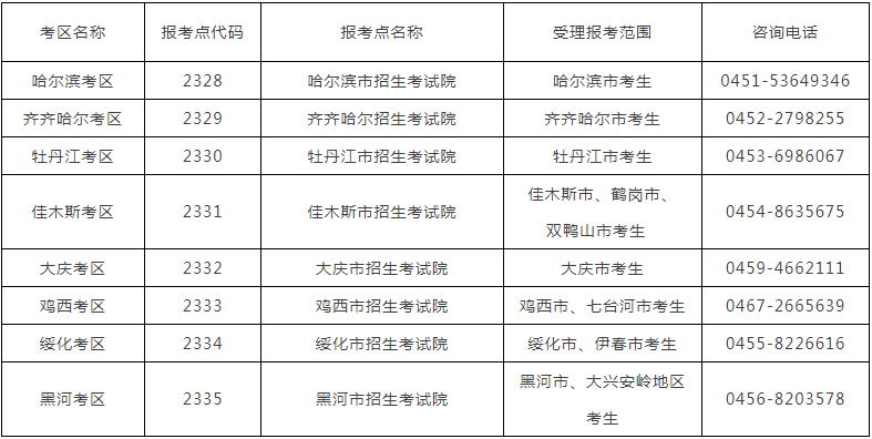 2022年哈爾濱商業大學公共管理碩士（MPA）招生簡章
