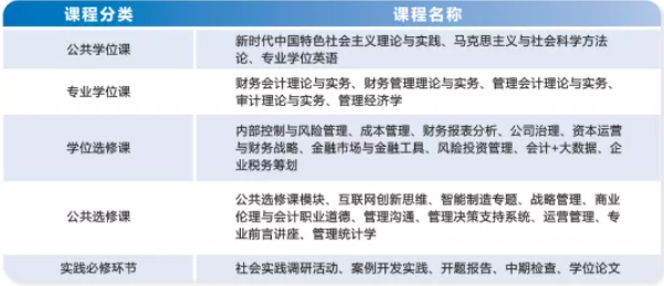 2022年廣東工業(yè)大學會計碩士（MPAcc）招生簡章