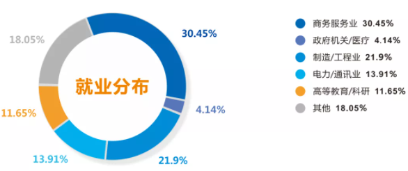 2022年廣東工業(yè)大學會計碩士（MPAcc）招生簡章