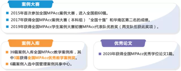2022年廣東工業(yè)大學會計碩士（MPAcc）招生簡章