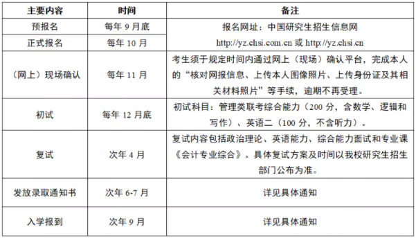 2022年廣東工業(yè)大學會計碩士（MPAcc）招生簡章