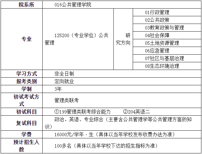 2022年福建農林大學公共管理碩士（MPA）招生簡章