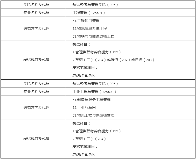 2022年大連海事大學非全日制工程管理碩士（MEM）招生簡章