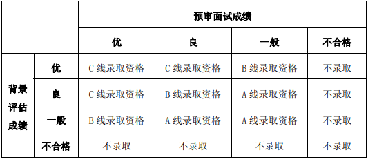 2022年復(fù)旦大學(xué)工程管理碩士（MEM）招生簡(jiǎn)章