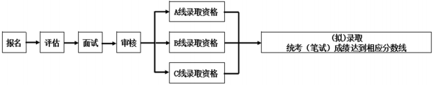 2022年復(fù)旦大學(xué)工程管理碩士（MEM）招生簡(jiǎn)章
