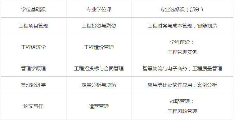 上海海事大學(xué)2023級(jí)工程管理碩士（MEM）項(xiàng)目招生簡(jiǎn)章