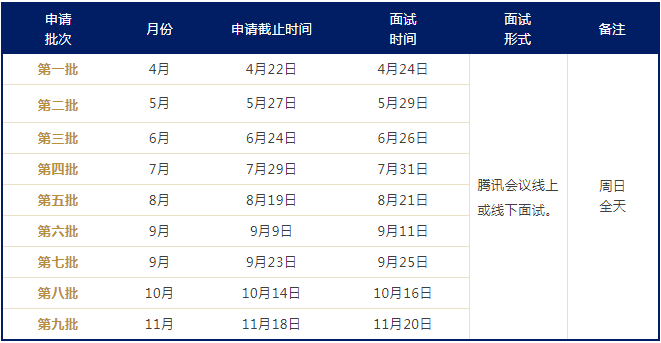 華東師范大學(xué)2023級(jí)MEM（首席技術(shù)官方向）提前面試安排
