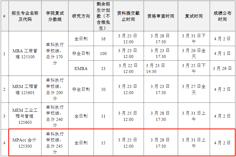 2022年華南理工大學(xué)MPAcc復(fù)試時(shí)間、復(fù)試內(nèi)容及成績(jī)計(jì)算
