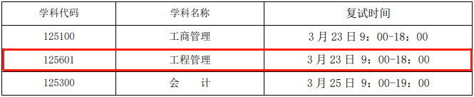 2022年北京化工大學(xué)MEM復(fù)試時間、復(fù)試內(nèi)容及成績計算