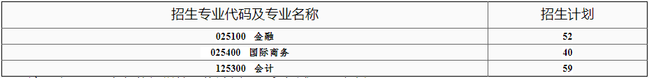 2022年北京師范大學MPAcc復試錄取辦法（復試時間、復試內容）
