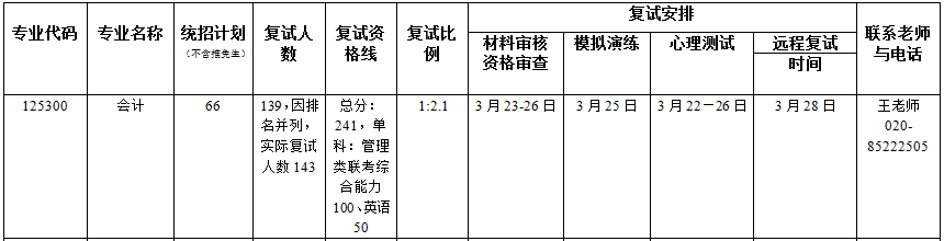 2022年暨南大學(xué)MPAcc復(fù)試錄取辦法（復(fù)試時間、復(fù)試內(nèi)容）
