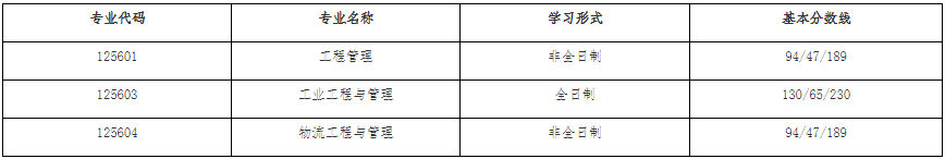 2022年浙江大學(xué)工程管理MEM復(fù)試錄取方案（復(fù)試時(shí)間、復(fù)試內(nèi)容）