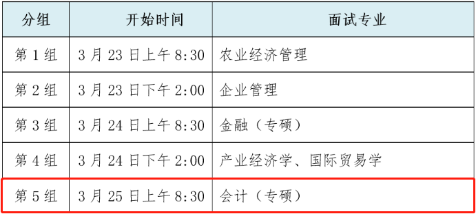 2022年中國農(nóng)業(yè)大學(xué)會計(jì)專碩MPAcc復(fù)試方案（復(fù)試時(shí)間、復(fù)試內(nèi)容）